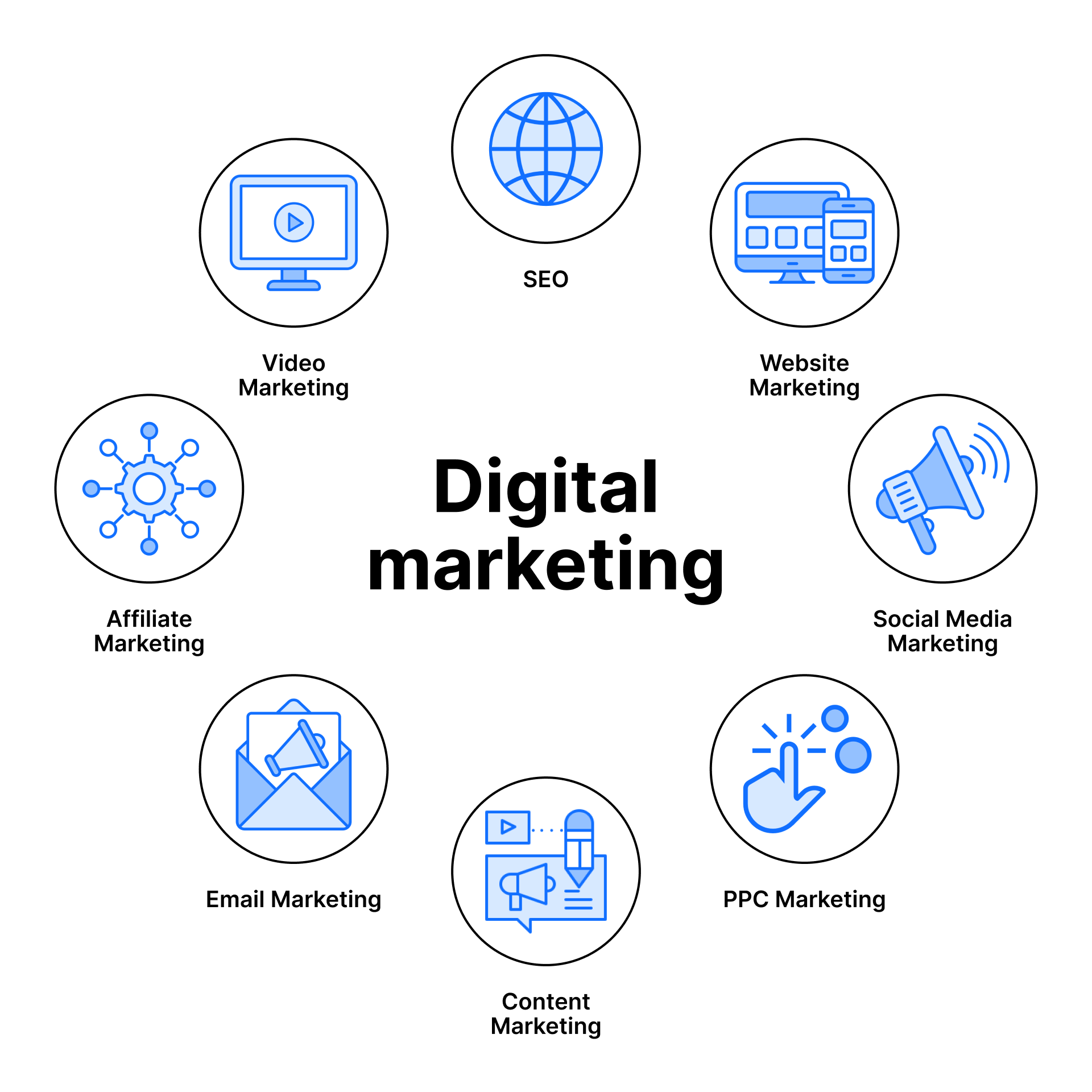 digital brand management
