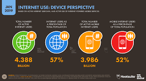 digital marketing 2019