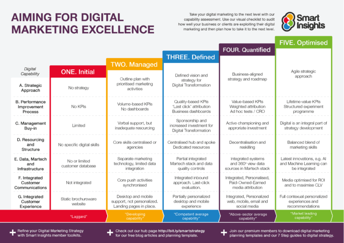 digital marketing 2021