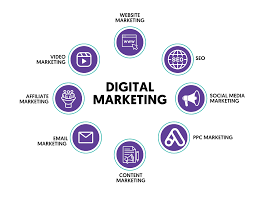 digital marketing concepts