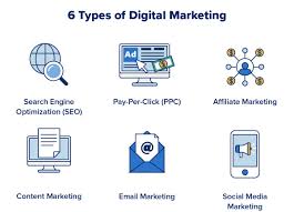 Digital Marketing Marketing: A Practical Guide for Businesses
