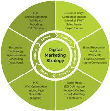 digital marketing overview