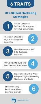 digital marketing strategist google