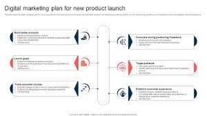 digital marketing strategy for product launch