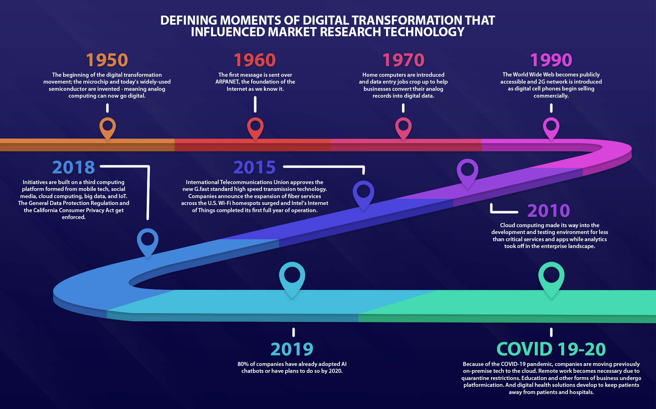 digital marketing transformation