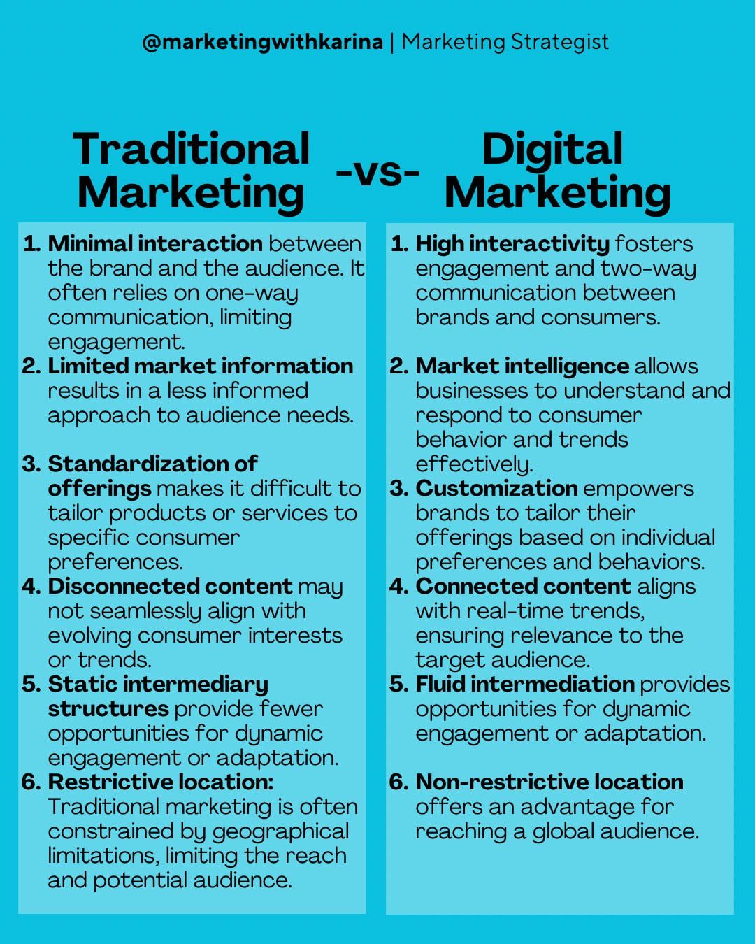 marketing and digital marketing