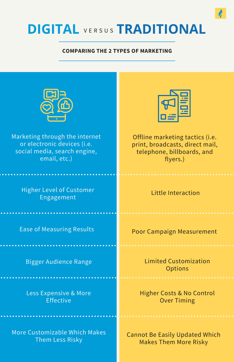 marketing digital marketing