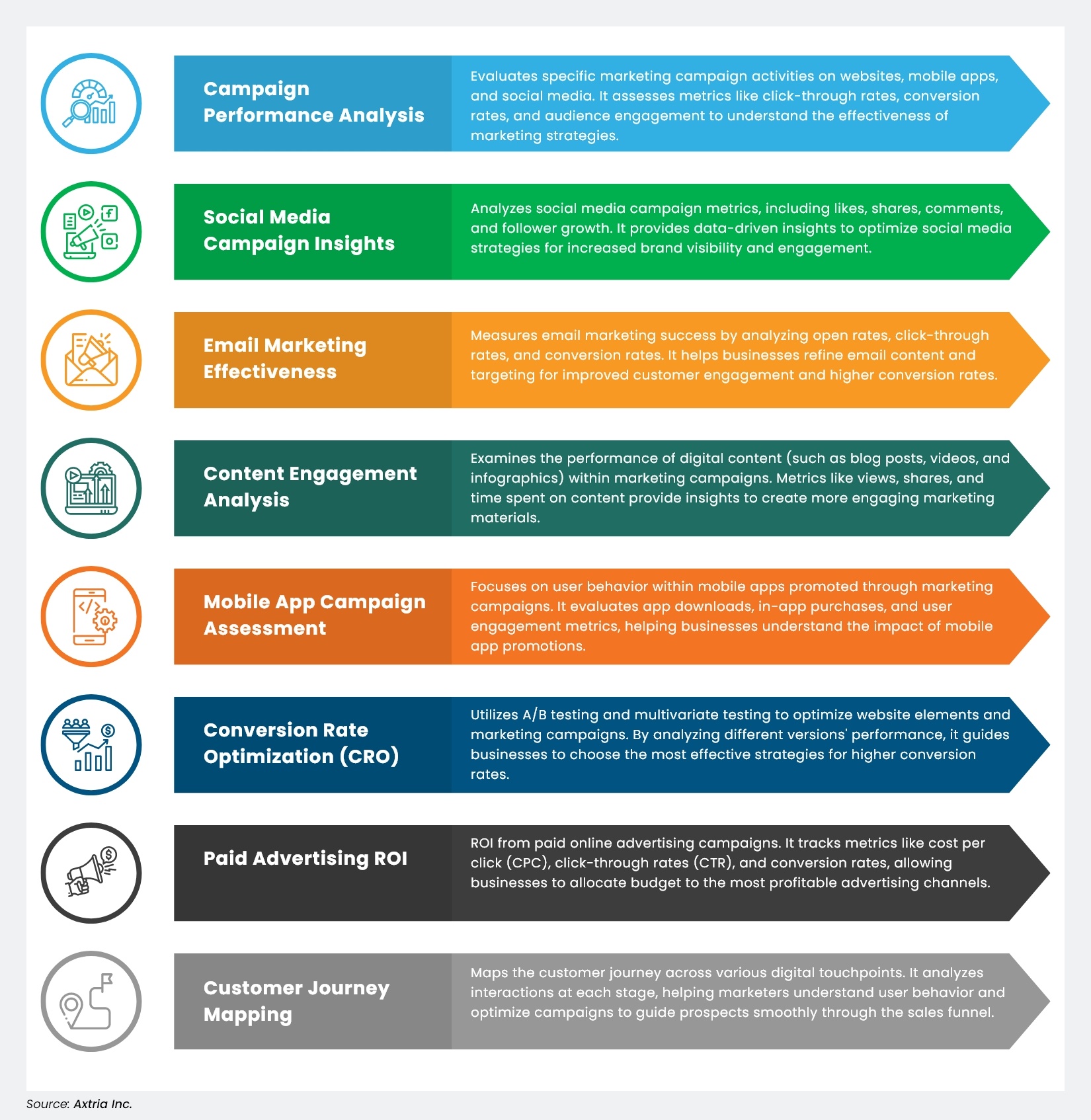 online marketing analytics