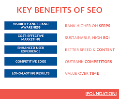 search engine optimisation