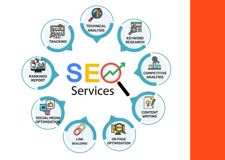 A Guide to Search Engine Optimization Services for UK Businesses