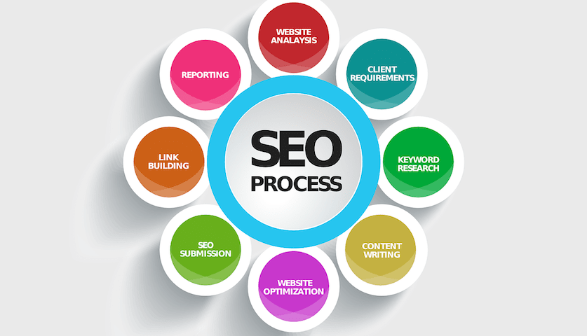 search engine seo