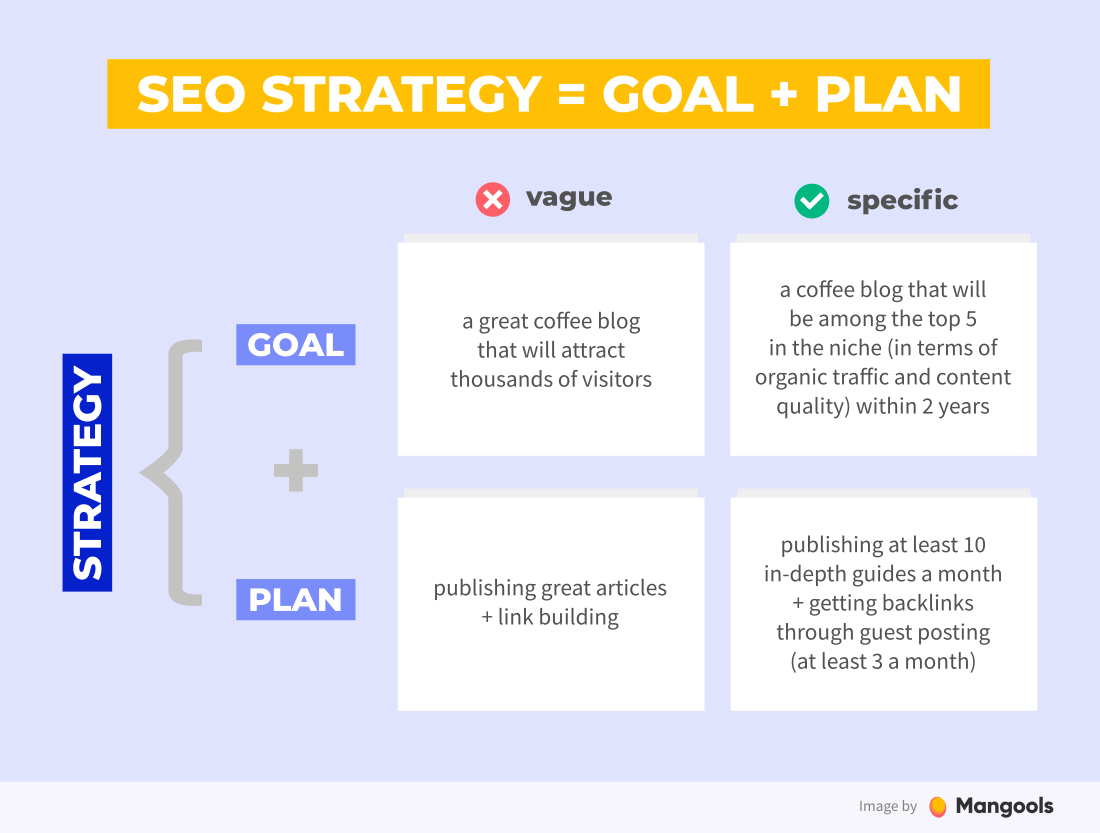 seo branding strategy
