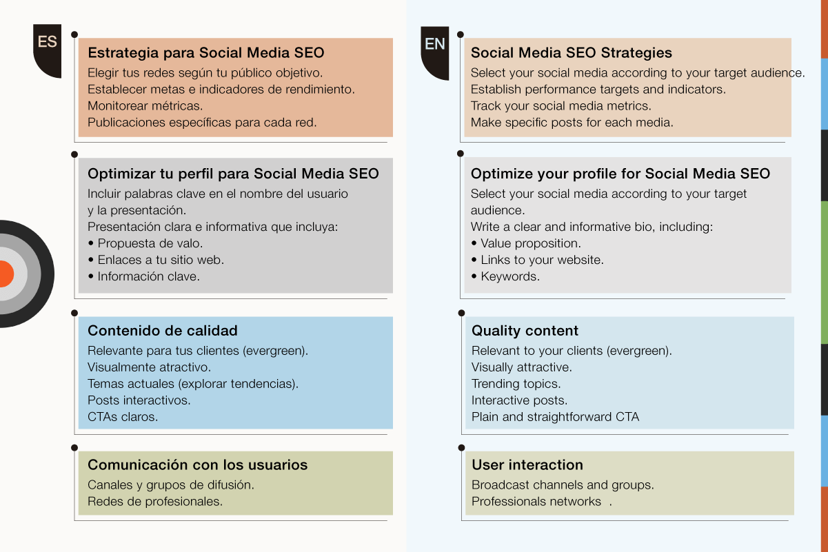 social media marketing strategy and optimization